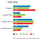 Illustration for article titled PS3 Owners Rock More HD Systems, Surround Sound Than Any Other Console